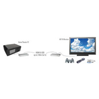 Diagramm zur Anwendung des CrystalView EX5 HDMI und USB Extenders von Rose Electronics.