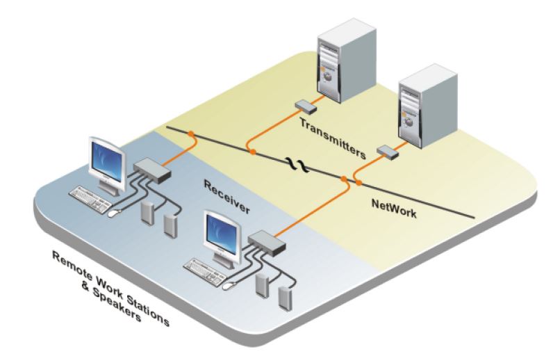 crystalview-extreme-rose-electronics-dvi-usb-audio-over-ip-extender-diagramm