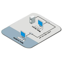 Diagramm zur Anwendung des CrystalView Mini USB KVM Extenders von Rose Electronics.