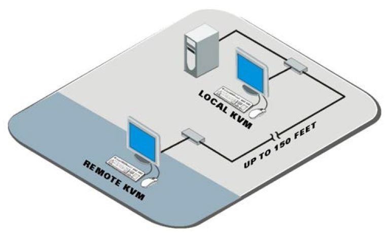 crystalview-mini-usb-rose-electronics-vga-usb-kvm-extender-45m-diagramm