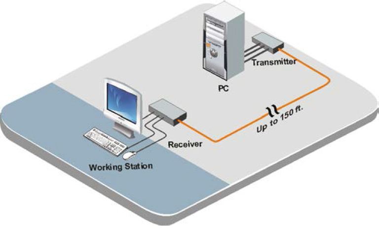 crystalview-mini-rose-electronics-vga-ps2-kvm-extender-45m-diagramm