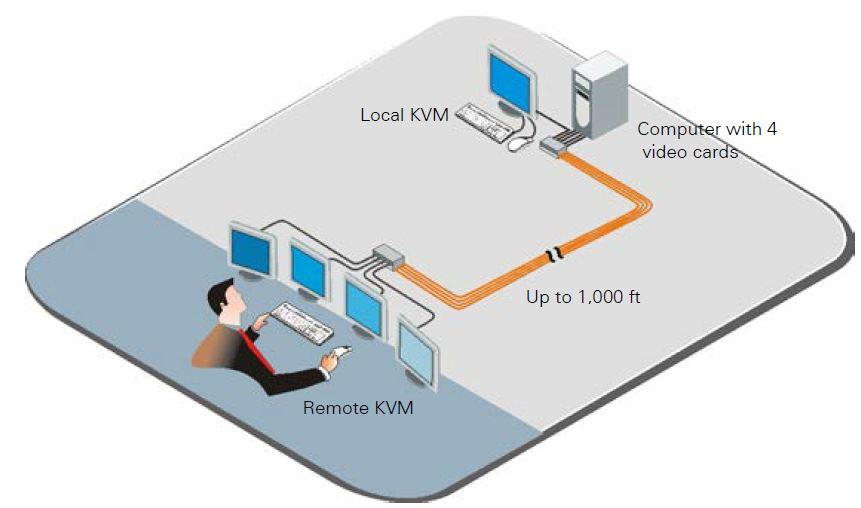 crystalview-plus-rose-electronics-kvm-extender-vga-ps2-300m-diagramm