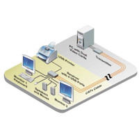 Diagramm zur Anwendung des CrystalView USB2 KVM Extenders über CATx von Rose.