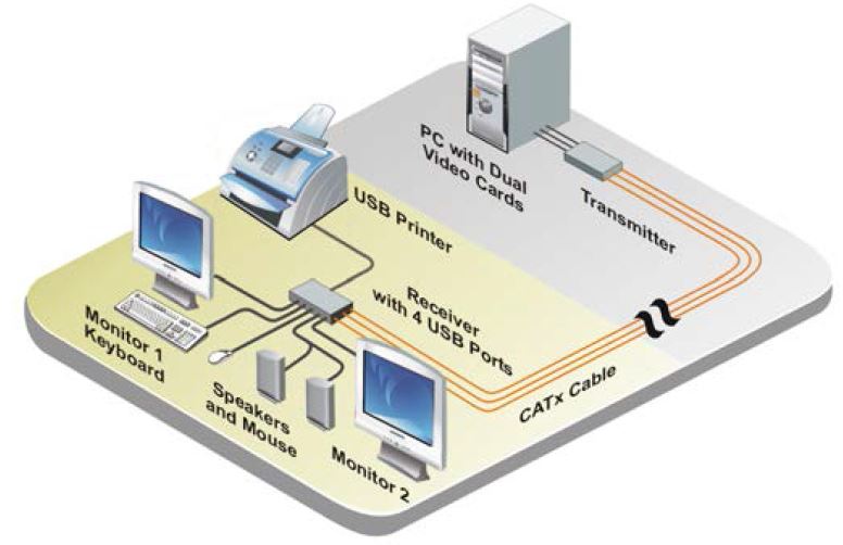 crystalview-usb2-rose-electronics-multi-head-vga-usb-kvm-extender-catx-diagramm