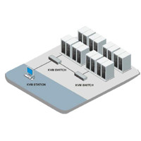 Diagramm zur Anwendung der UltraView Pro KVM Switches von Rose Electronics.