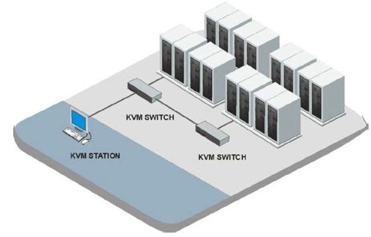 ultraview-pro-rose-electronics-single-user-kvm-switch-2-16-ports-diagramm