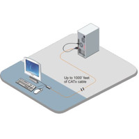 Diagramm zur Anwendung des ViewLink CATx VGA und USB oder PS/2 Extenders von Rose.
