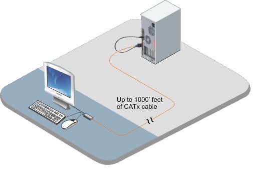 viewlink-catx-rose-electronics-vga-usb-ps2-kvm-extender-diagramm