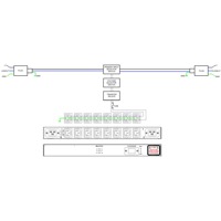 Diagramm zur Anwendung des Fail-Safe automatischen Transfer Switches von ServerTech.