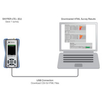 Snyper LTE+ Netzwerksignal Analysegerät mit 4G/LTE, 3G/UMTs und 2G/GSM von Siretta USB Verbindung