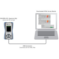 SNYPER LTE+ Spectrum 4G/3G/2G Netzwerkscanner von Siretta USB Verbindung