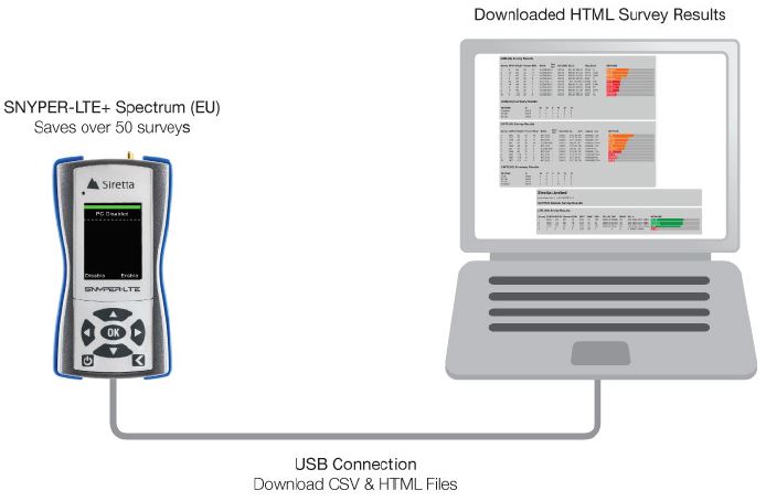 SNYPER LTE+ Spectrum 4G/3G/2G Netzwerkscanner von Siretta USB Verbindung