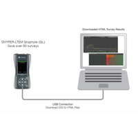 SNYPER-LTEM Graphyte Signal Analyser und Datenlogger für LTE Cat M, LTE NB-IoT und 2G/GSM von Siretta USB Verbindung