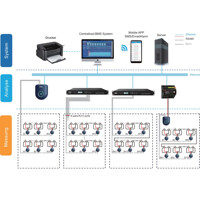 Diagramm des BMS Batteriemanagementsystem für die Überwachung von USV Batterien