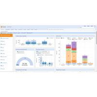 dcTrack DCIM Operations Software von Sunbird