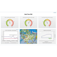 dcTrack DCIM Operations Software von Sunbird