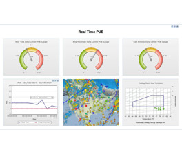 dcTrack DCIM Operations Software von Sunbird