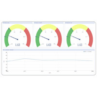 Power IQ - DCIM Monitoring Software von Sunbird