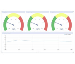 Power IQ - DCIM Monitoring Software von Sunbird