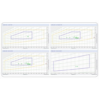 Power IQ - DCIM Monitoring Software von Sunbird