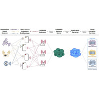 Funktionsweise des CHICKADEE LoRaWAN Personen/Asset Tracker von TEKTELIC