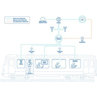 Anwendungsbeispiel des robusten ATRM50 5G Industrie Router von Teltonika