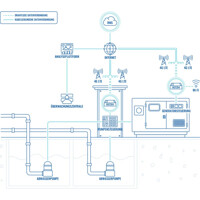 Anwendungsbeispiel des RUT204 CAN-Bus LTE Router von Teltonika