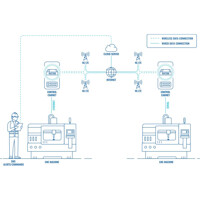 RUT206 4G Industrie Router von Teltonika Anwendungsbeispiel Anwendungsbeispiel des RUT206 4G Industrie Routers von Teltonika