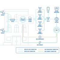 RUT260 LTE CAT 6 Industrie Router von Teltonika bei Überwachungssystemen