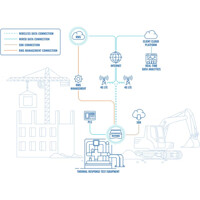 RUT906 4G LTE IoT Router mit seriellen Schnittstellen, BACnet und MQTT von Teltonika Anwendung Anwendung des RUT906 4G LTE IoT Router mit seriellen Schnittstellen, BACnet und MQTT von Teltonika