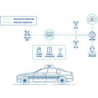 RUT906 4G LTE IoT Router mit seriellen Schnittstellen, BACnet und MQTT von Teltonika Anwendungsbeispiel Anwendungsbeispiel des RUT906 4G LTE IoT Router mit seriellen Schnittstellen, BACnet und MQTT von Teltonika