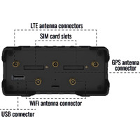 RUT956 4G LTE Industrie Router mit Wi-Fi und GNSS von Teltonika Antennenverbindungen