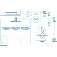 RUTC41 industrieller 4G LTE Edge Router von Teltonika Anwendung Anwendung des RUTC41 industriellen 4G LTE Edge Router von Teltonika