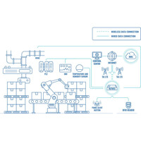 Anwendungsbeispiel des RUTM55 5G Industrierouters von Teltonika