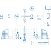 RUTX50 industrieller 5G Router mit 5x Ethernet Ports und Dual-Band Wi-Fi von Teltonika Anwendungsbeispiel