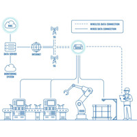 RUTX50 industrieller 5G Router mit 5x Ethernet Ports und Dual-Band Wi-Fi von Teltonika industrielle Anwendung