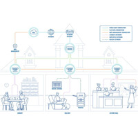 Anwendungsbeispiel des TAP400 Indoor Wi-Fi 6 Access Point von Teltonika