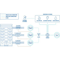TRB143 M-Bus Mobilfunk Gateway von Teltonika Anwendungsbeispiel