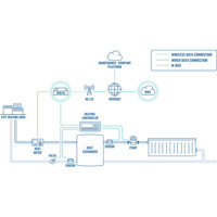 TRB143 M-Bus Mobilfunk Gateway von Teltonika Smart Meter Anwendung