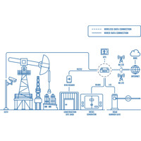 TRB245 industrielles LTE Cat 4 M2M Gateway von Teltonika Anwendung Baustelle