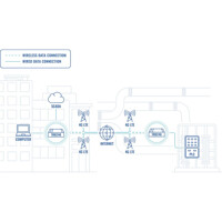 TRB246 industrielles 4G LTE Cat 4 Gateway von Teltonika Anwendungsbeispiel Anwendungsbeispiel des TRB246 industriellen 4G LTE Cat 4 Gateway von Teltonika