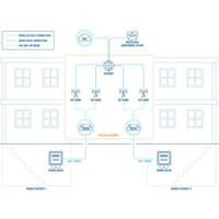 TRB256 industrielles 4G LTE 450 MHz NB-IoT Gateway von Teltonika Anwendungsbeispiel