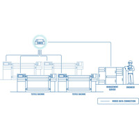 TSW010 DIN-Schienen Switch mit 5x RJ45 Ethernet Ports von Teltonika Anwendungsdiagramm