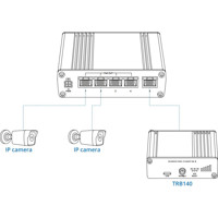 TSW100 Unmanaged Industrie PoE Switch von Teltonika Anwendung