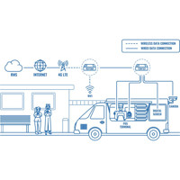 TSW101 Unmanaged Gigabit Ethernet PoE Switch für Fahrzeug Anwendungen von Teltonika Anwendungsdiagramm