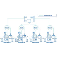 TSW114 5-Port Gigabit DIN-Rail Switch von Teltonika Anwendungsbeispiel