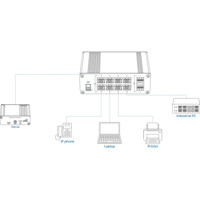 TSW210 industrieller Netzwerk Switch mit 8x RJ45 und 2x SFP Ports von Teltonika Anwendungsbeispiele