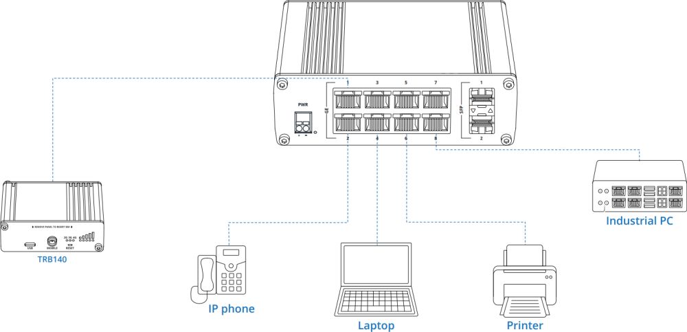 TSW210 industrieller Netzwerk Switch mit 8x RJ45 und 2x SFP Ports von Teltonika Anwendungsbeispiele