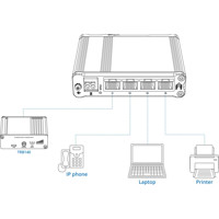 TSW304 kompakter Hutschienen Switch mit 4x RJ45 Ports von Teltonika Anwendungsdiagramm