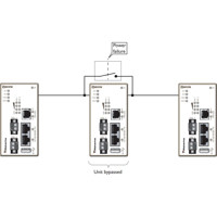 DWW-142-12VDC-BP industrieller Wolverine SHDSL Ethernet Extender mit einer integrierten Bypass Funktion von Westermo